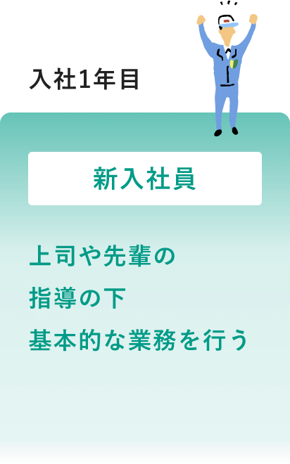 入社1年目のキャリアモデル