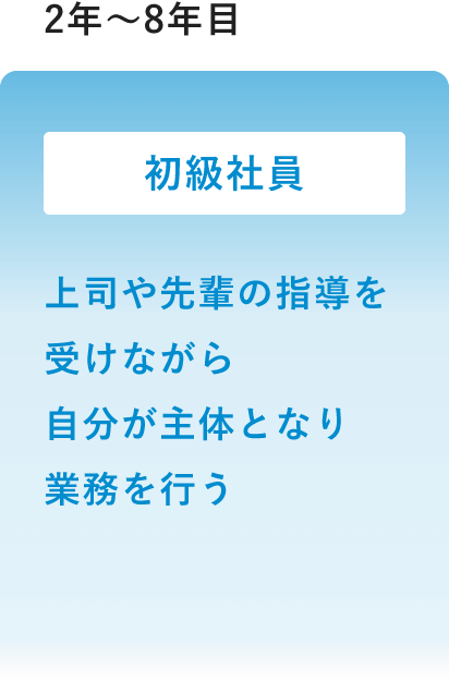 入社2年目から8年目のキャリアモデル