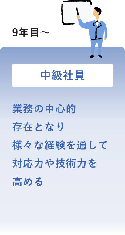 入社9年目以降のキャリアモデル