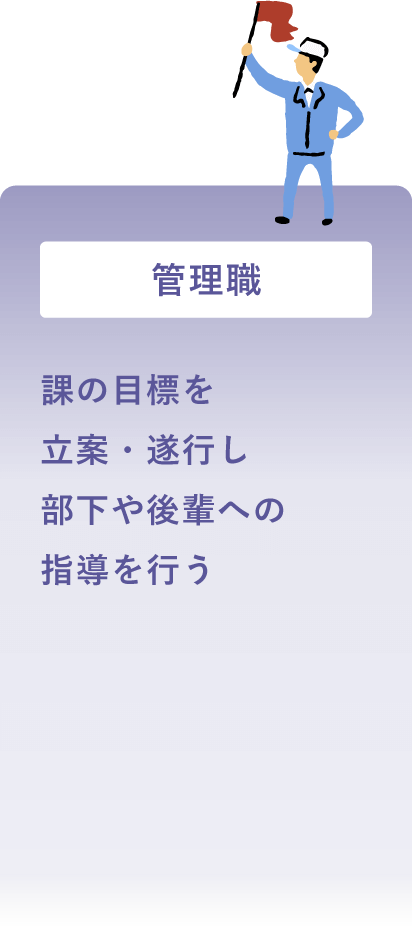 管理監督職として目標の立案や補佐を行う