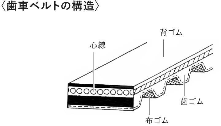 接着加工 日本一の生産設備を有する、コードディップ技術。